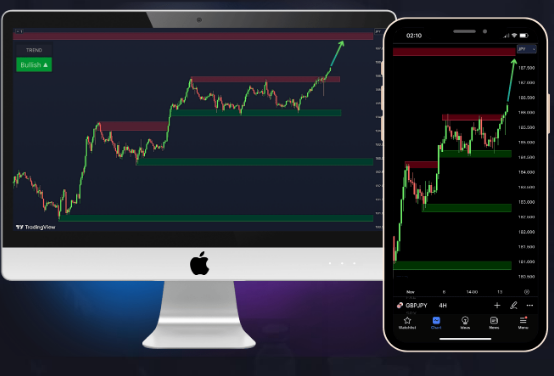 Cover image for article: Unleash the Power of Profitable Trading Indicators