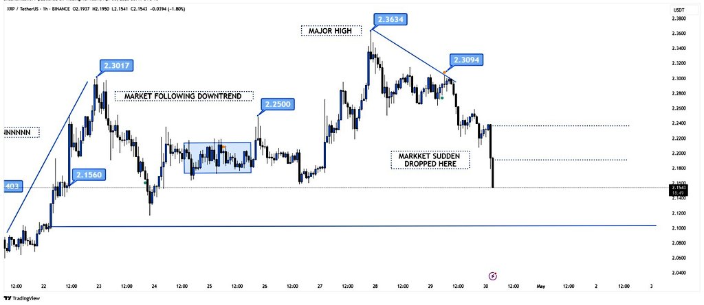Cover image for article: XRP Price Forecast: Why Analysts Expect a 30% Dip