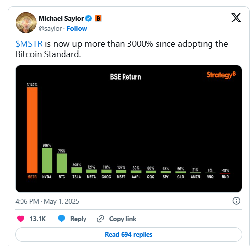 Cover image for article: Bitcoin Price News: Strategy Bets $42B on BTC