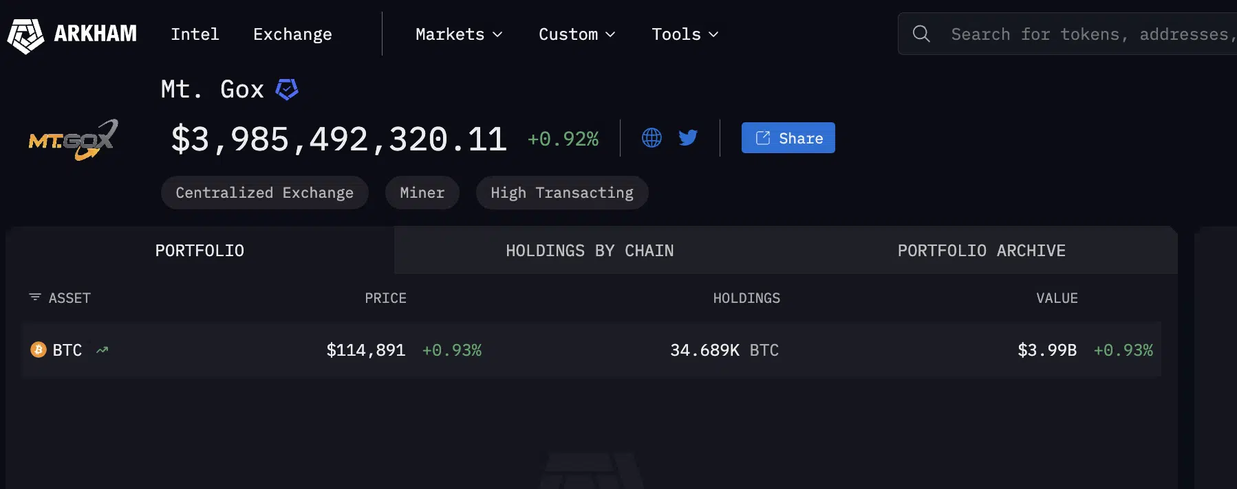 Cover image for article: Mt. Gox Delays $4B Bitcoin Repayment to 2026
