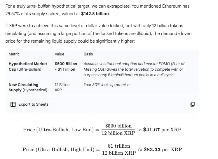 Cover image for article: XRP Price Prediction 2030 if 80% of Supply Is Locked in Staking